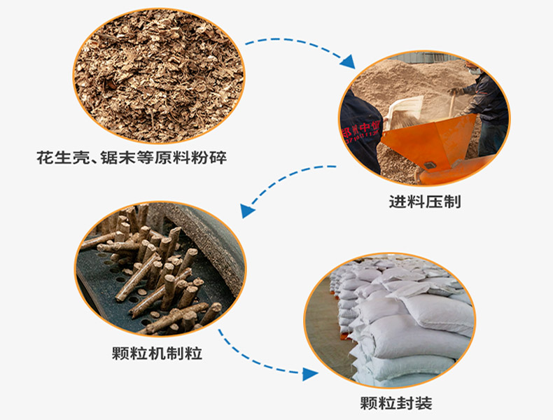 秸稈顆粒機制粒.jpg